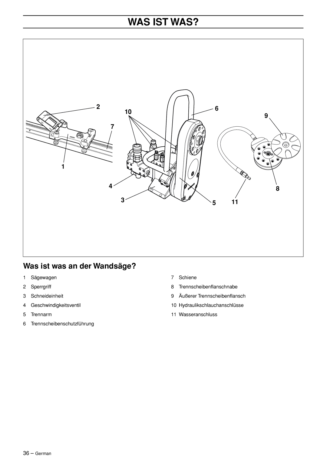 Husqvarna WS 465 manuel dutilisation Was Ist Was?, Was ist was an der Wandsäge? 