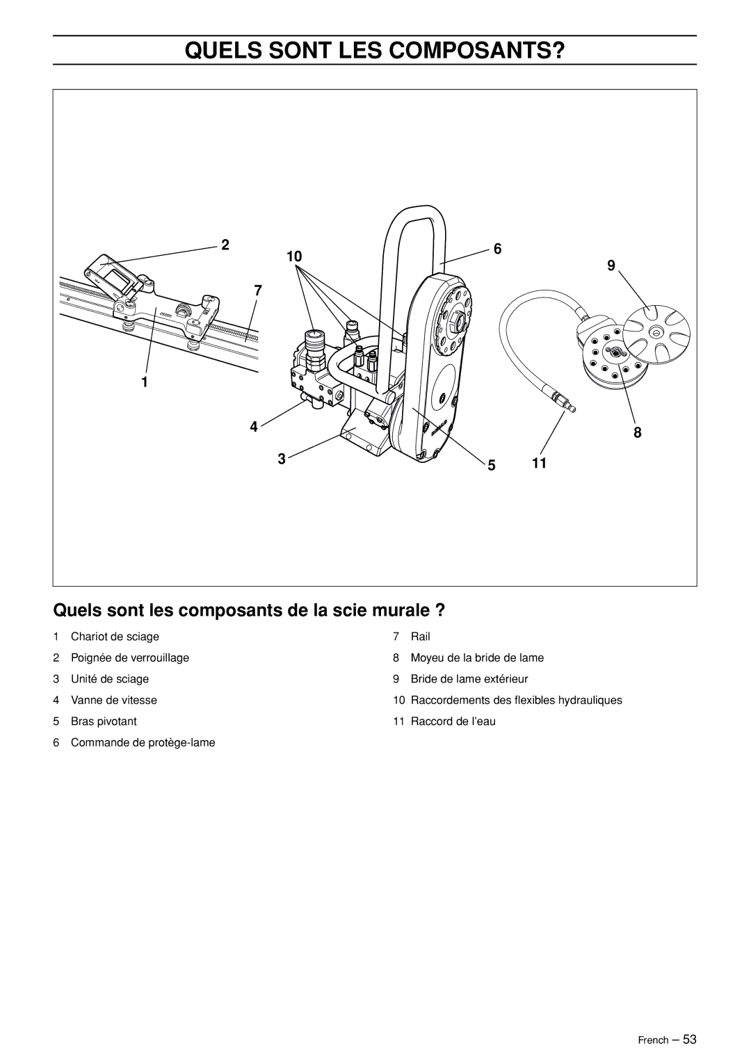 Husqvarna WS 465 manuel dutilisation Quels Sont LES COMPOSANTS?, Quels sont les composants de la scie murale ? 