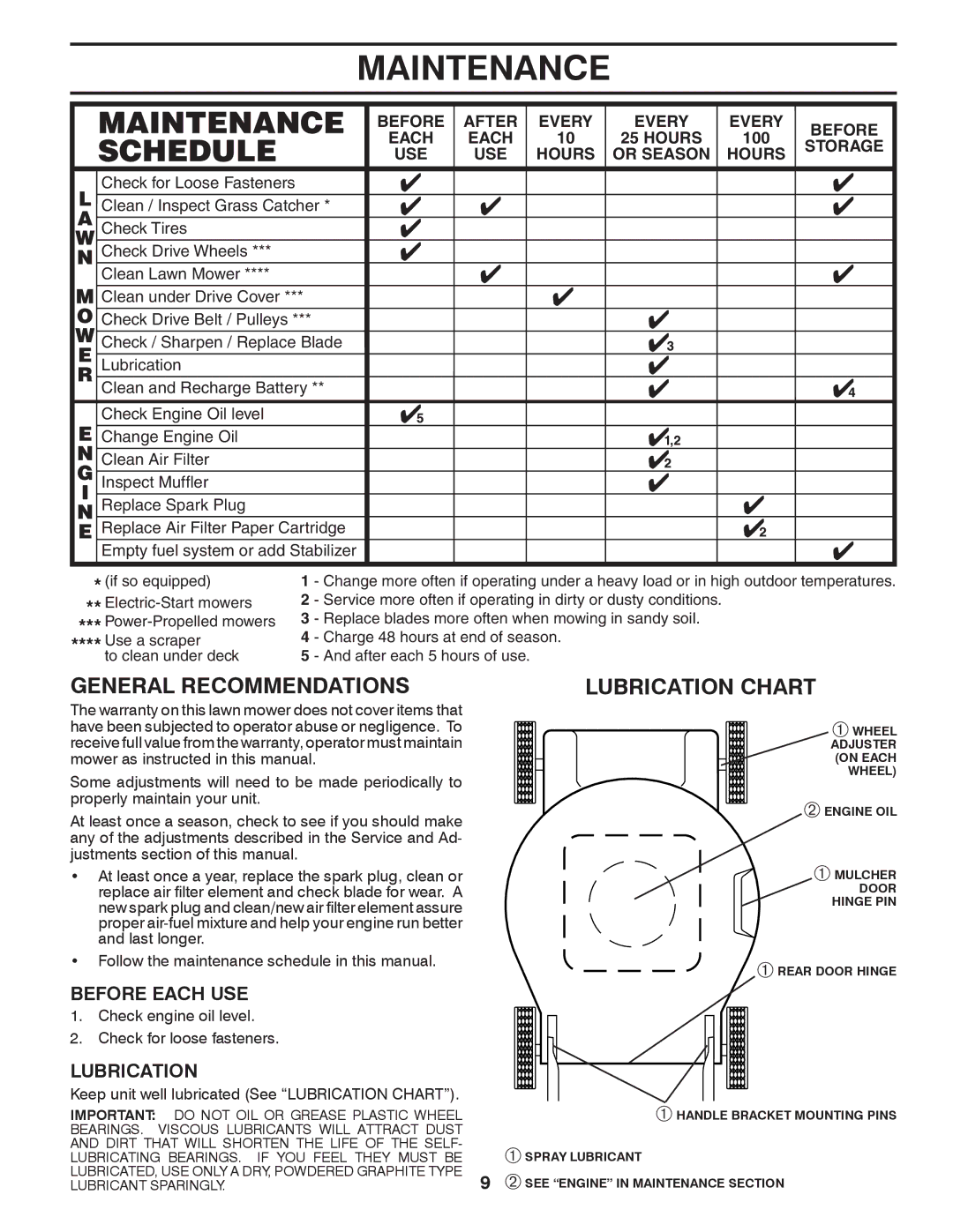 Husqvarna XT722FE owner manual Maintenance, General Recommendations, Lubrication Chart, Before Each USE 