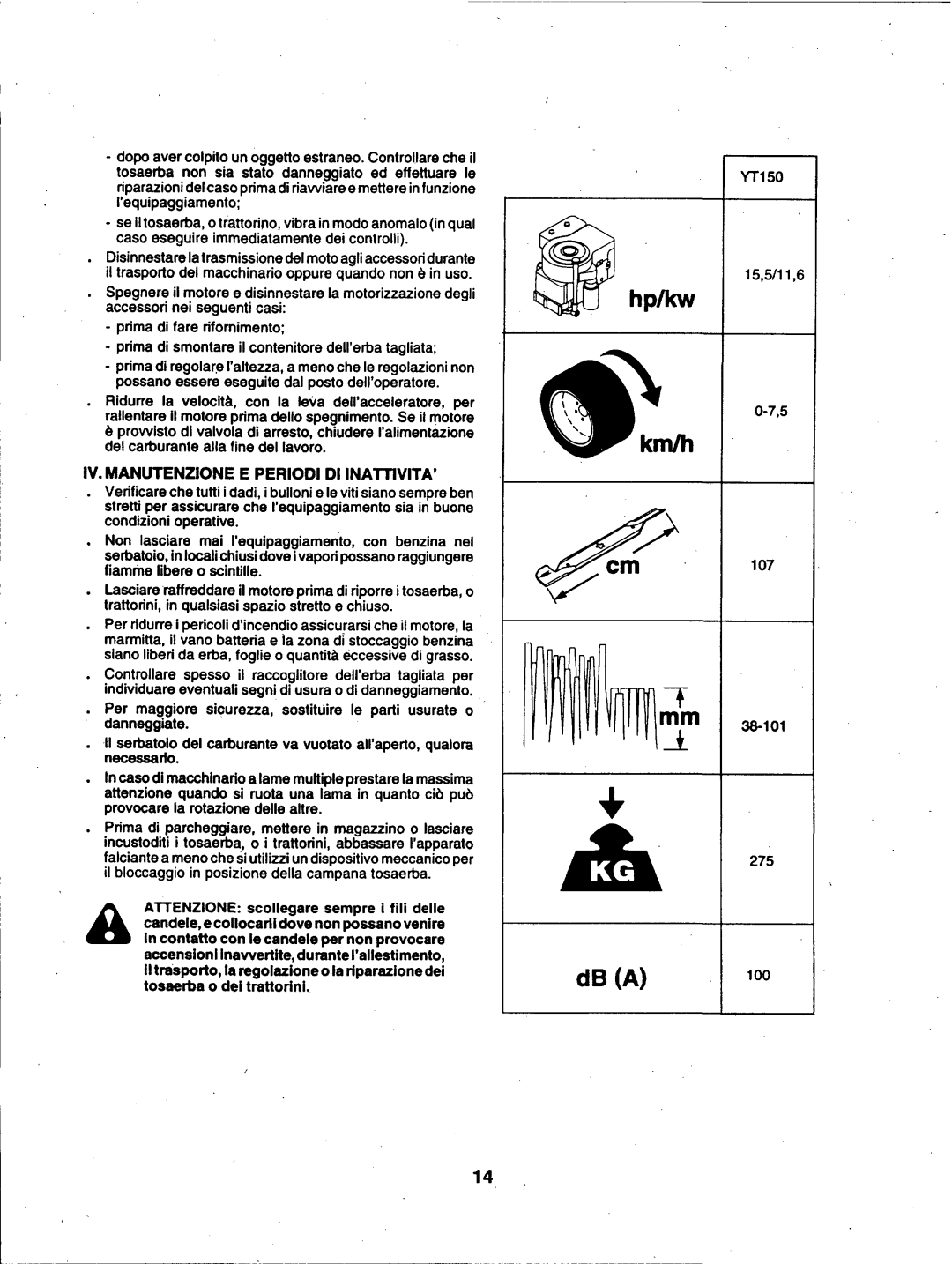 Husqvarna YT150 manual 