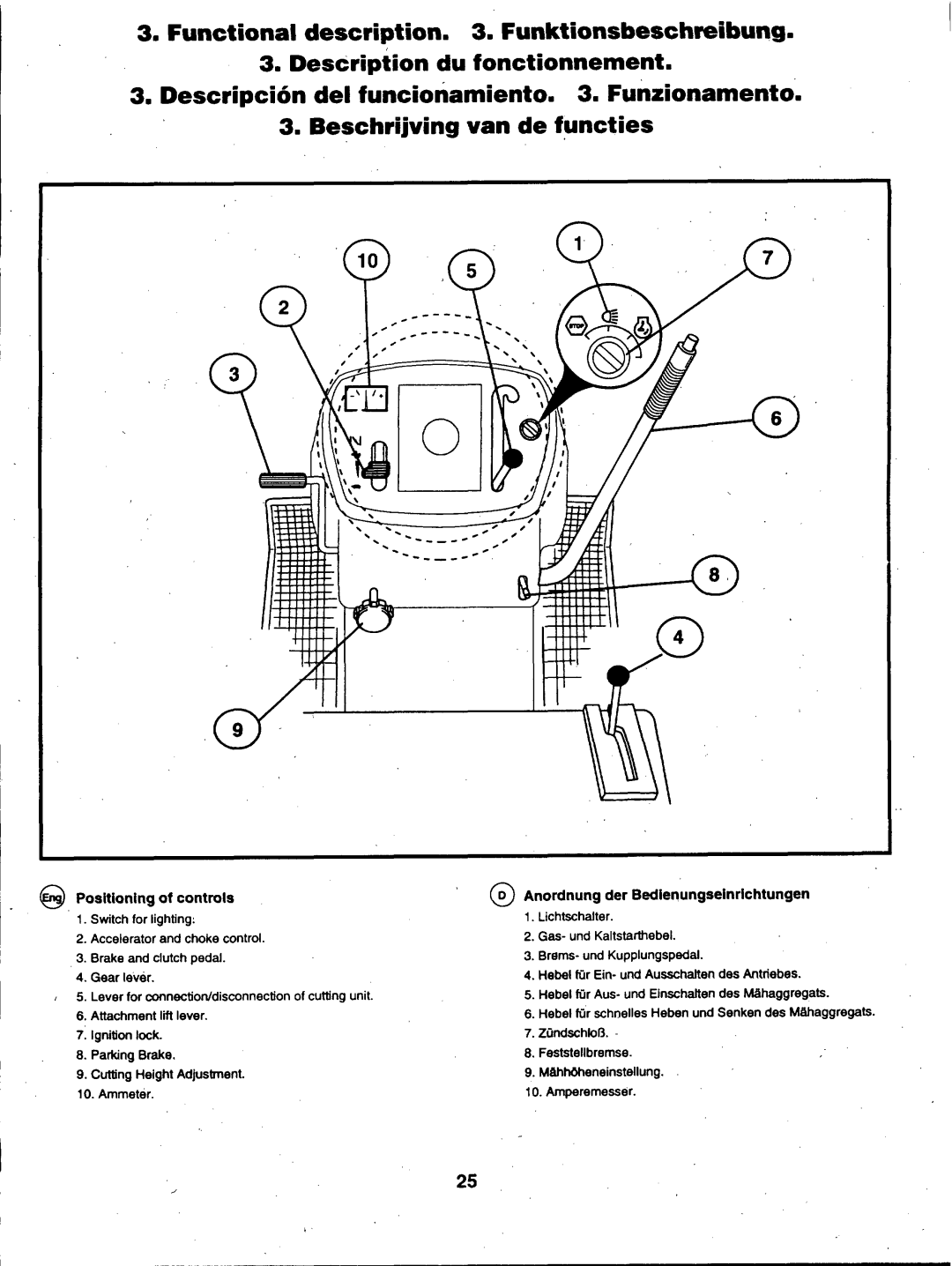 Husqvarna YT150 manual 