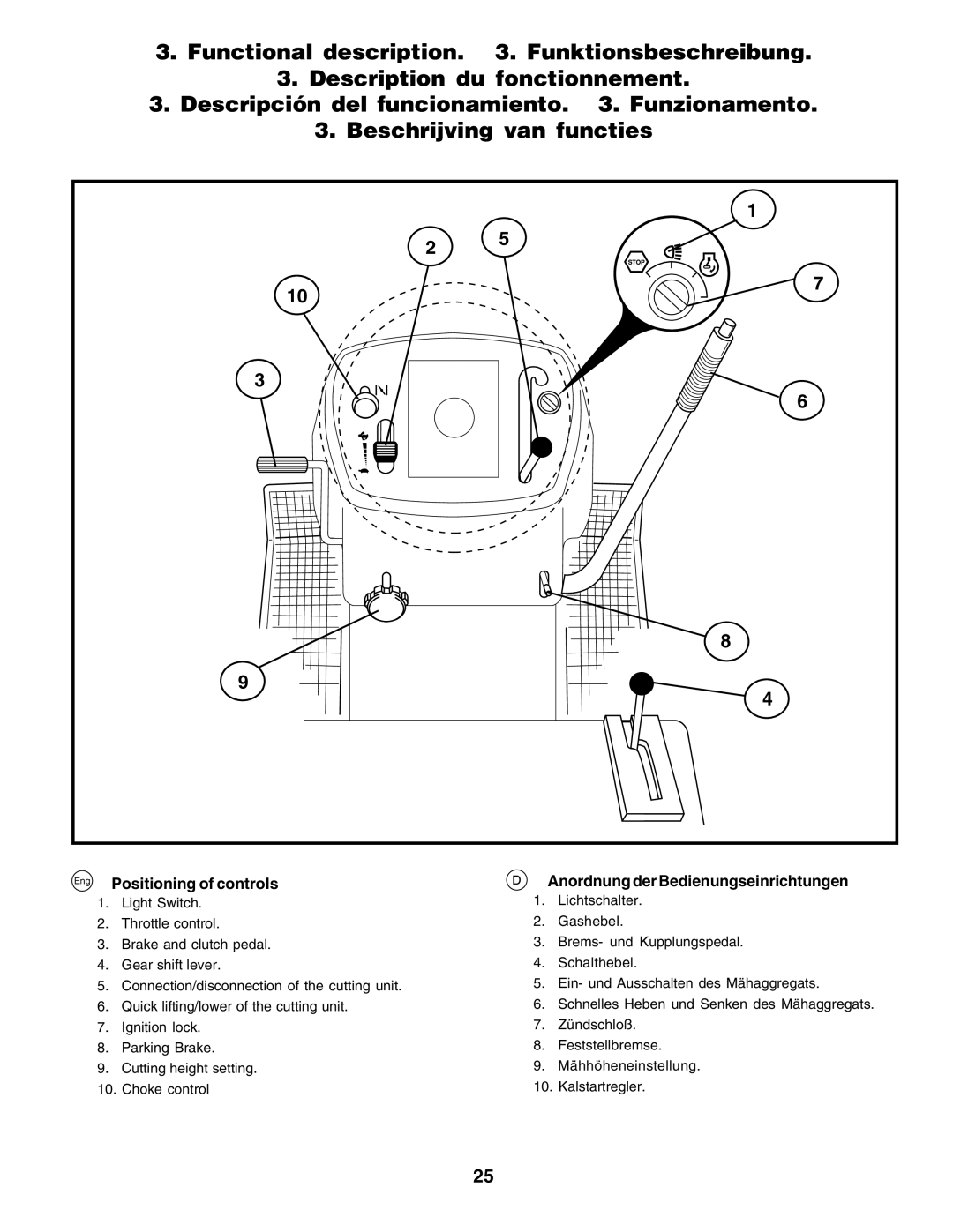 Husqvarna YT155 instruction manual Positioning of controls, Anordnung der Bedienungseinrichtungen 