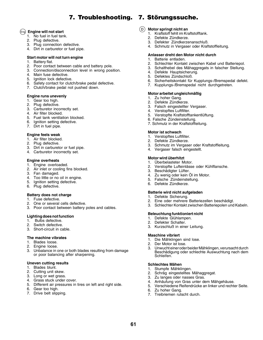 Husqvarna YT155 instruction manual Troubleshooting . Störungssuche 