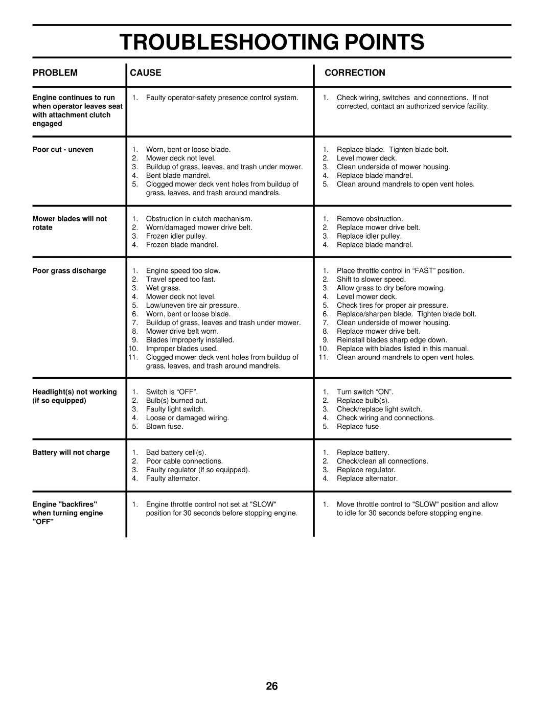 Husqvarna YT180 owner manual Off 