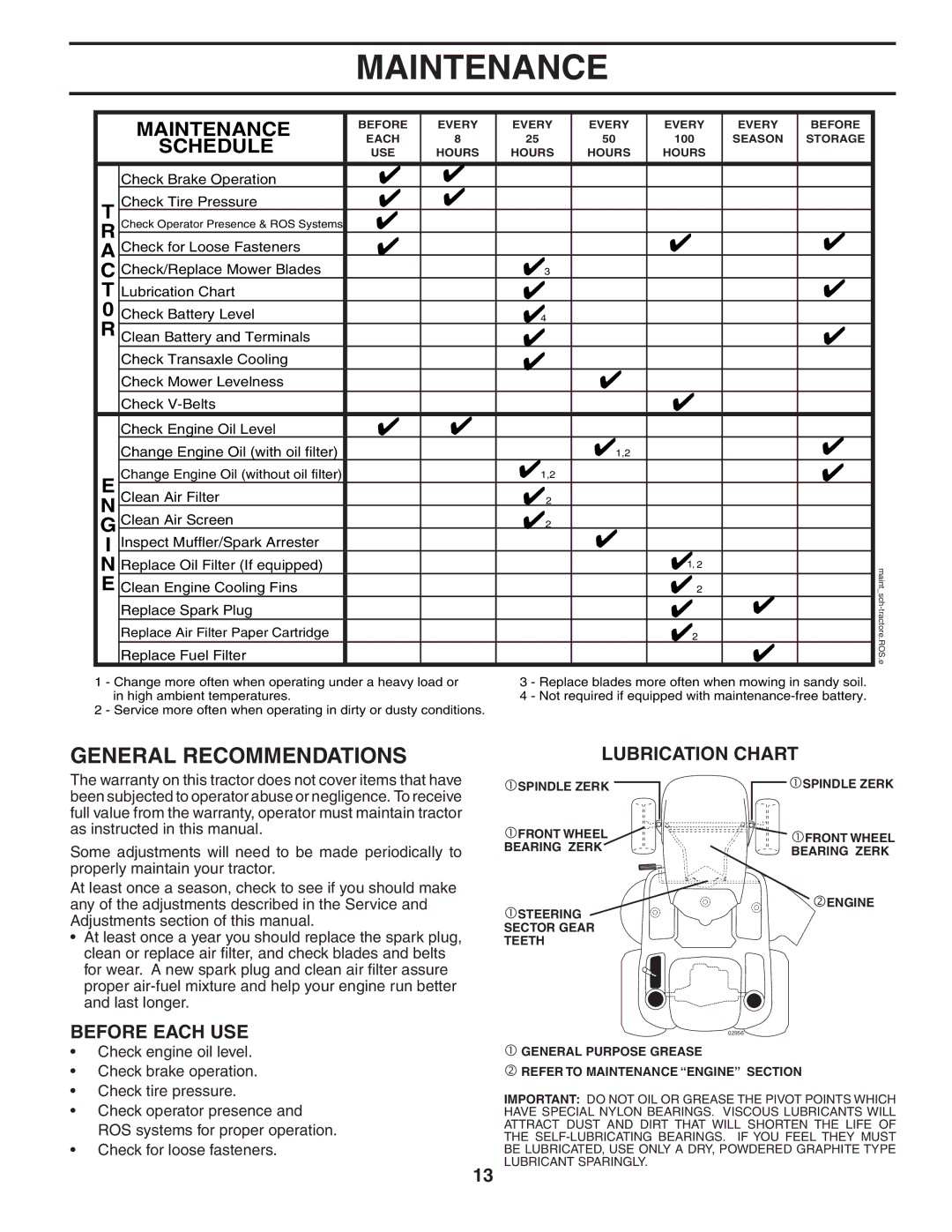 Husqvarna YT1942T owner manual Maintenance, Lubrication Chart 