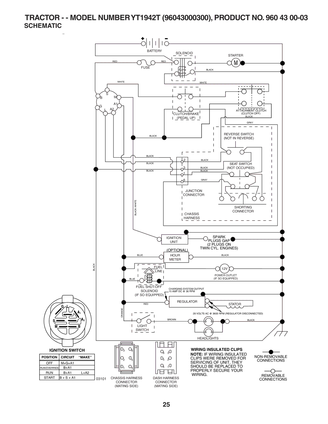 Husqvarna owner manual Tractor - Model Number YT1942T 96043000300, Product no 43, Schematic 