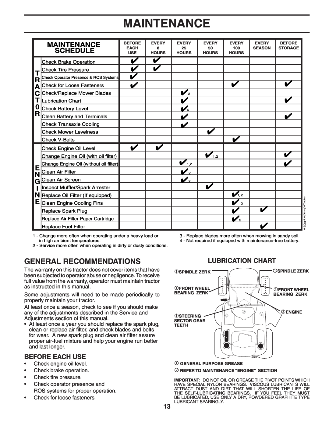Husqvarna YT1942T owner manual Maintenance, Lubrication Chart 