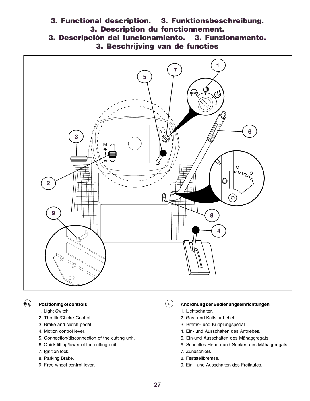 Husqvarna YTH130 instruction manual Positioning of controls, Anordnung der Bedienungseinrichtungen 