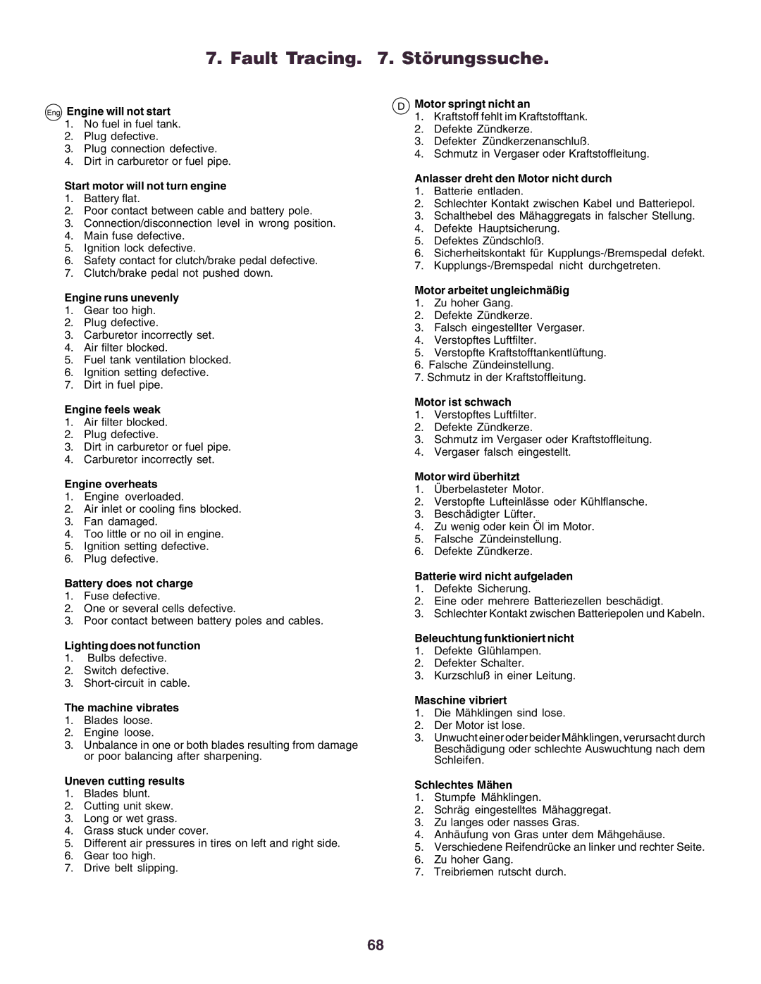 Husqvarna YTH130 instruction manual Fault Tracing . Störungssuche 