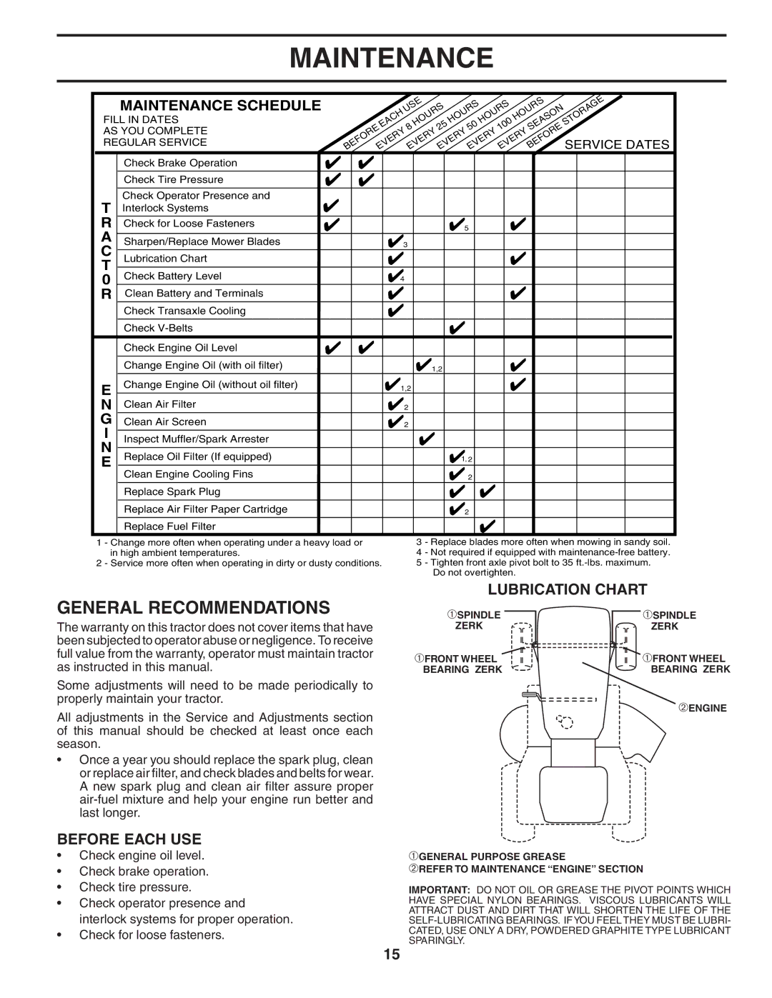 Husqvarna YTH1342XP owner manual Maintenance, General Recommendations, Lubrication Chart, Before Each USE, Service Dates 