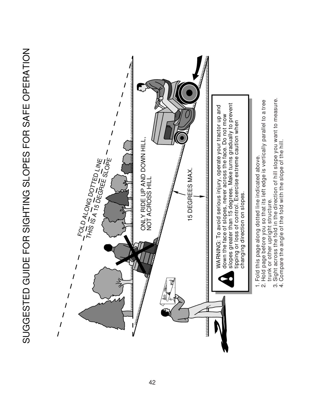 Husqvarna YTH1342XP owner manual Suggested Guide for Sighting Slopes for Safe Operation 