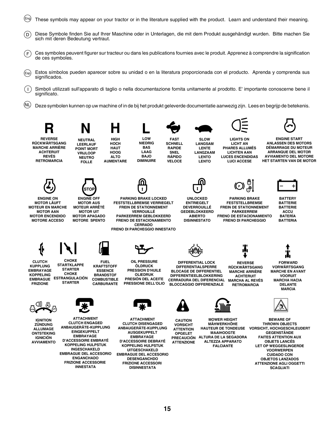 Husqvarna YTH135 instruction manual Neutral 