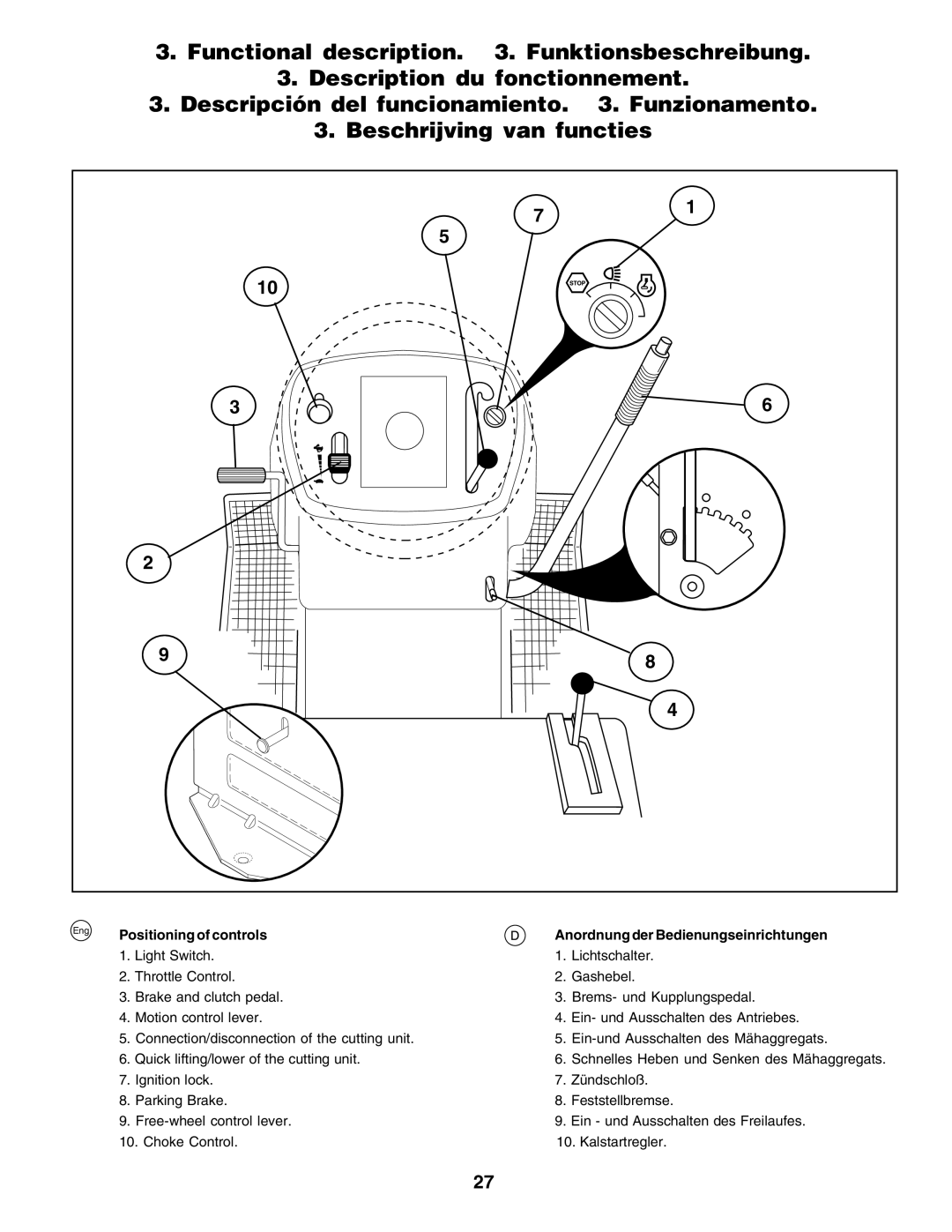 Husqvarna YTH135 instruction manual Schnelles Heben und Senken des Mähaggregats 