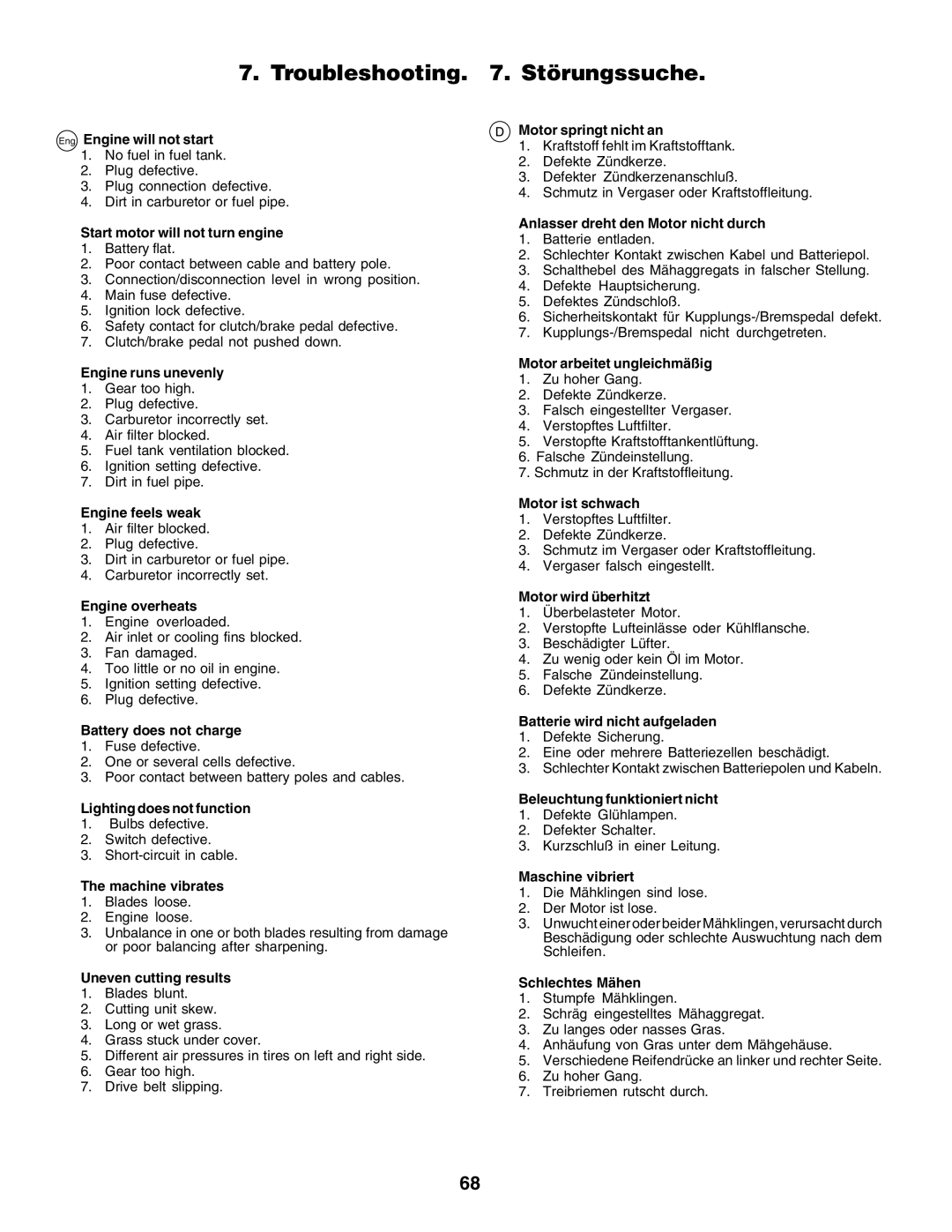 Husqvarna YTH135 instruction manual Troubleshooting . Störungssuche 