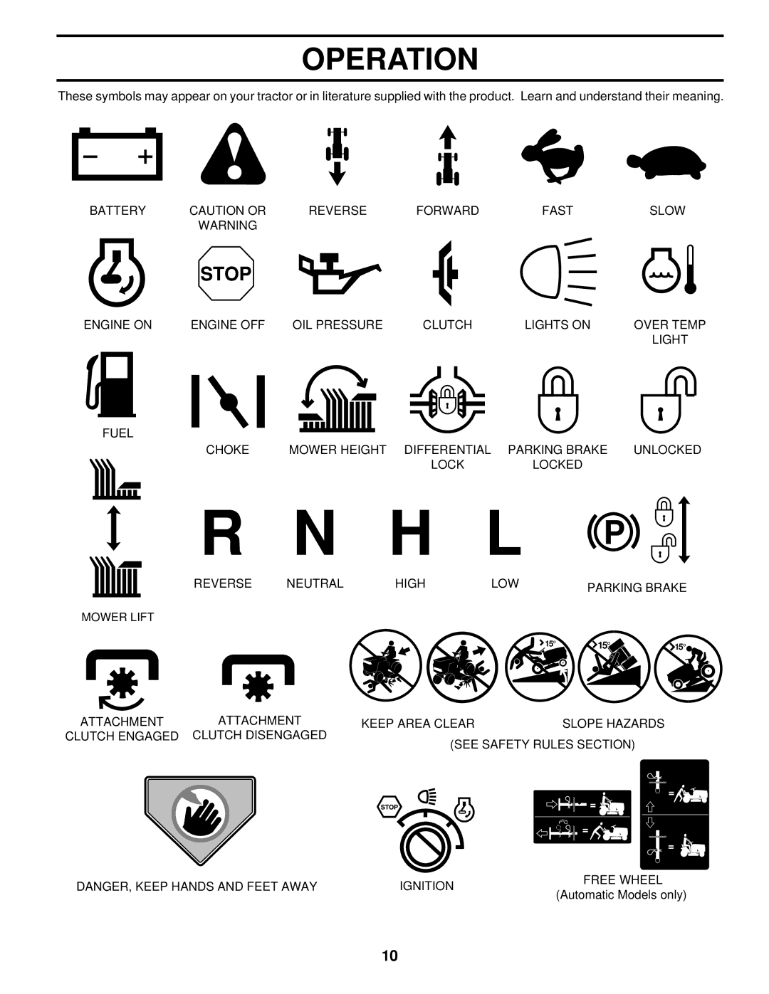 Husqvarna YTH145 owner manual Operation 