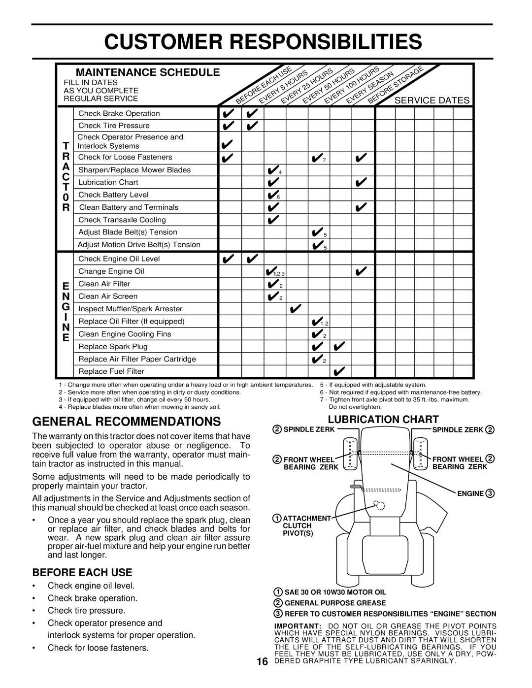 Husqvarna YTH145 owner manual Customer Responsibilities, General Recommendations, Maintenance Schedule, Lubrication Chart 