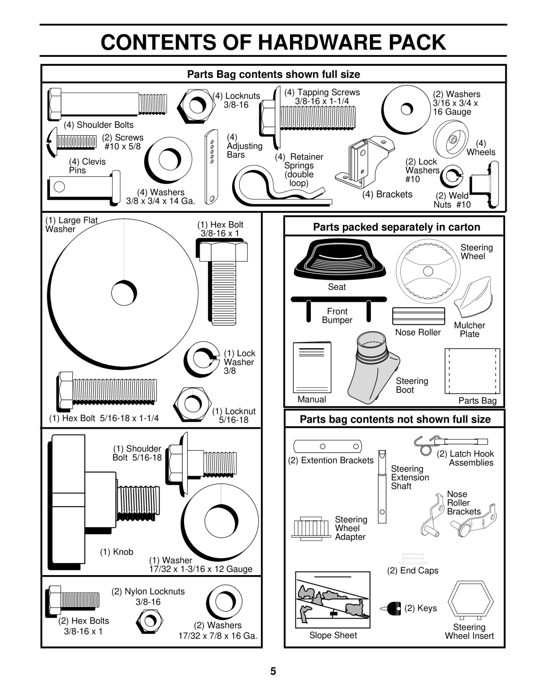 Husqvarna YTH145 owner manual Contents of Hardware Pack 