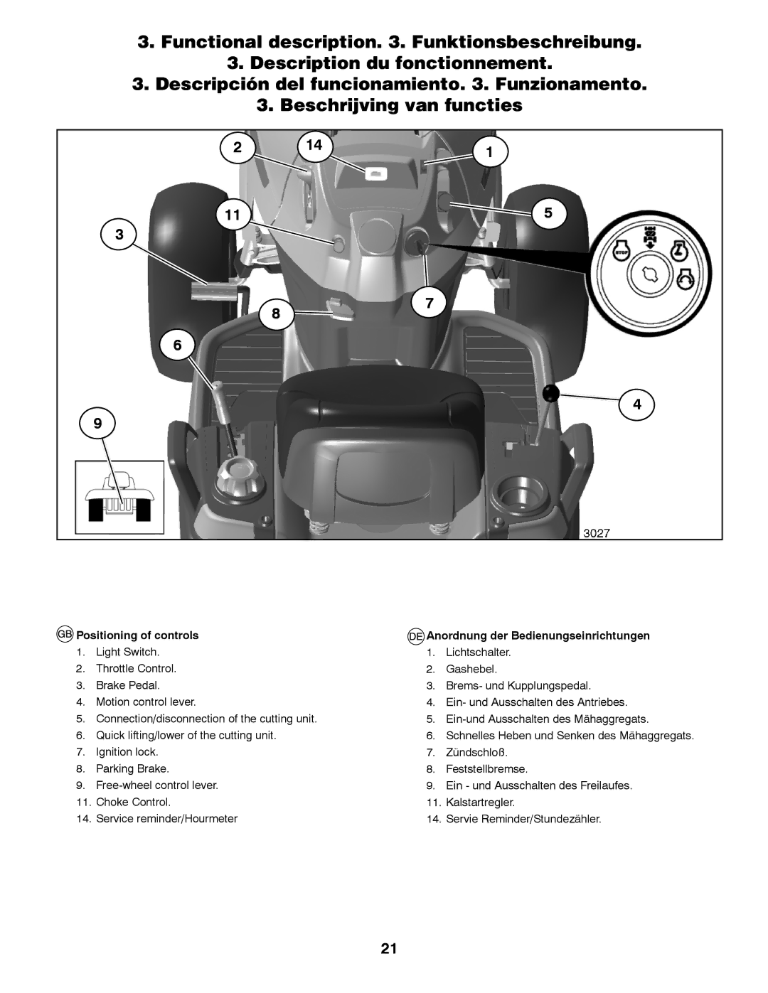 Husqvarna YTH150TWIN instruction manual Schnelles Heben und Senken des Mähaggregats 