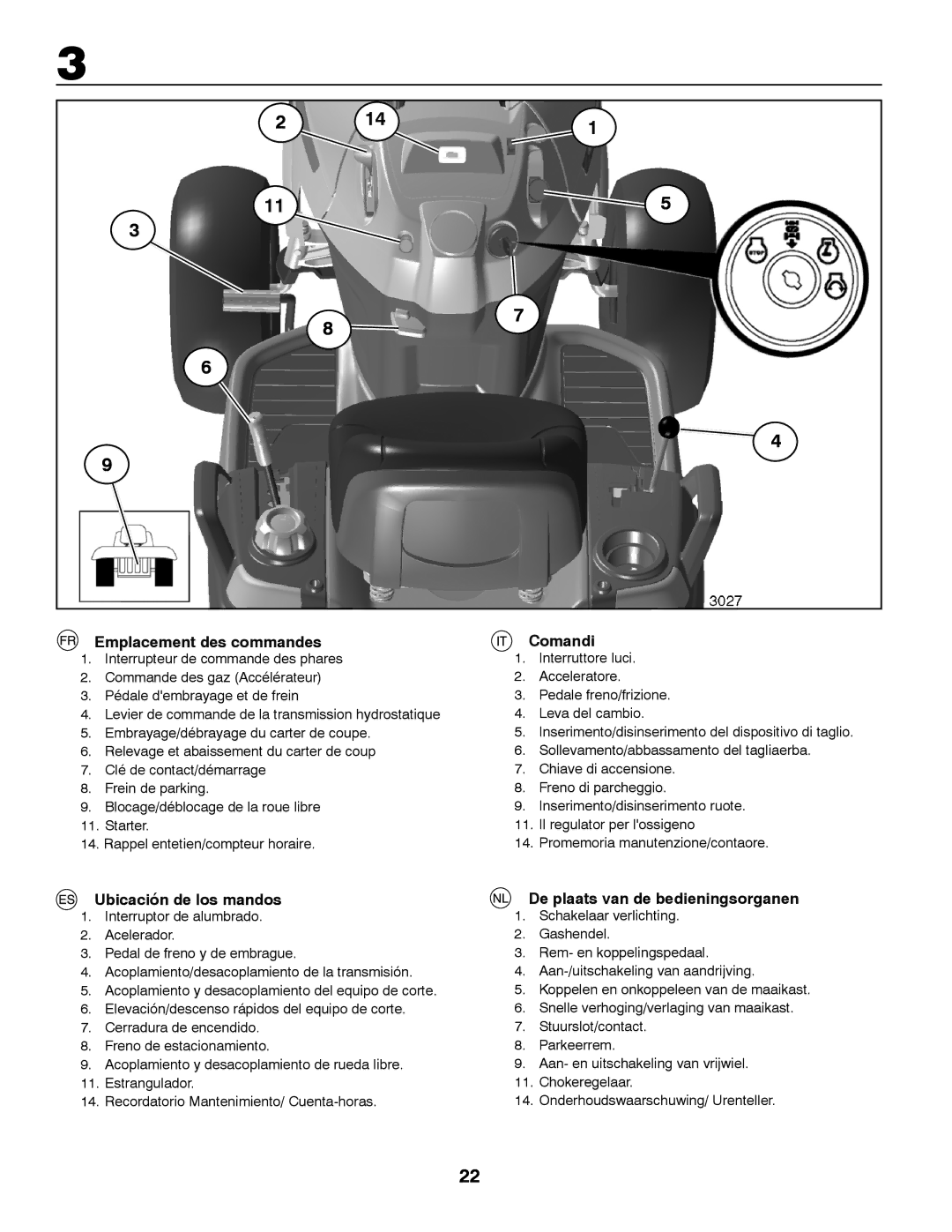 Husqvarna YTH150TWIN Emplacement des commandes, Comandi, Ubicación de los mandos, De plaats van de bedieningsorganen 