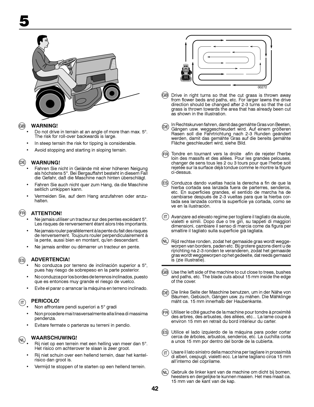 Husqvarna YTH150TWIN instruction manual Warnung, Advertencia, Pericolo, Waarschuwing 