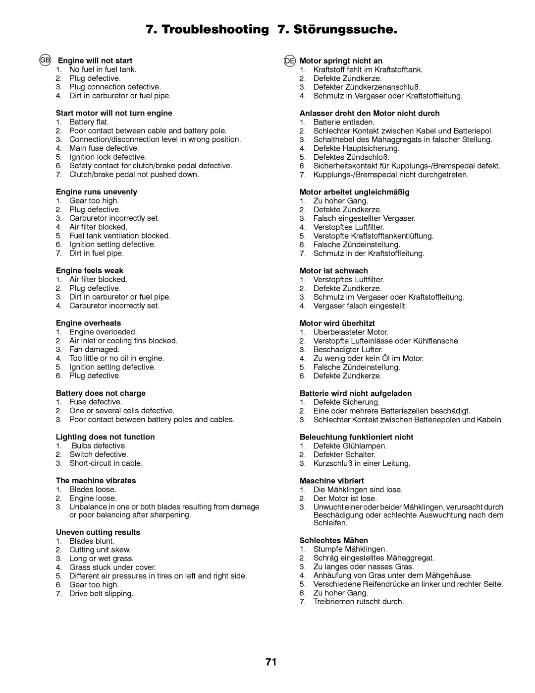 Husqvarna YTH150TWIN instruction manual Troubleshooting 7. Störungssuche 