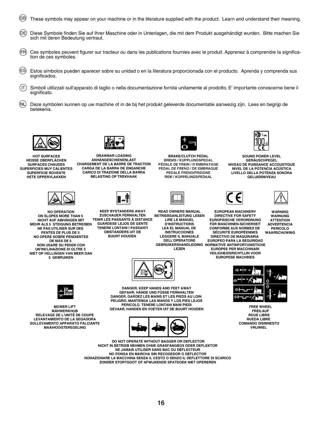 Husqvarna YTH150XP instruction manual No Operation On Slopes More than Nicht AUF Abhängen MIT 