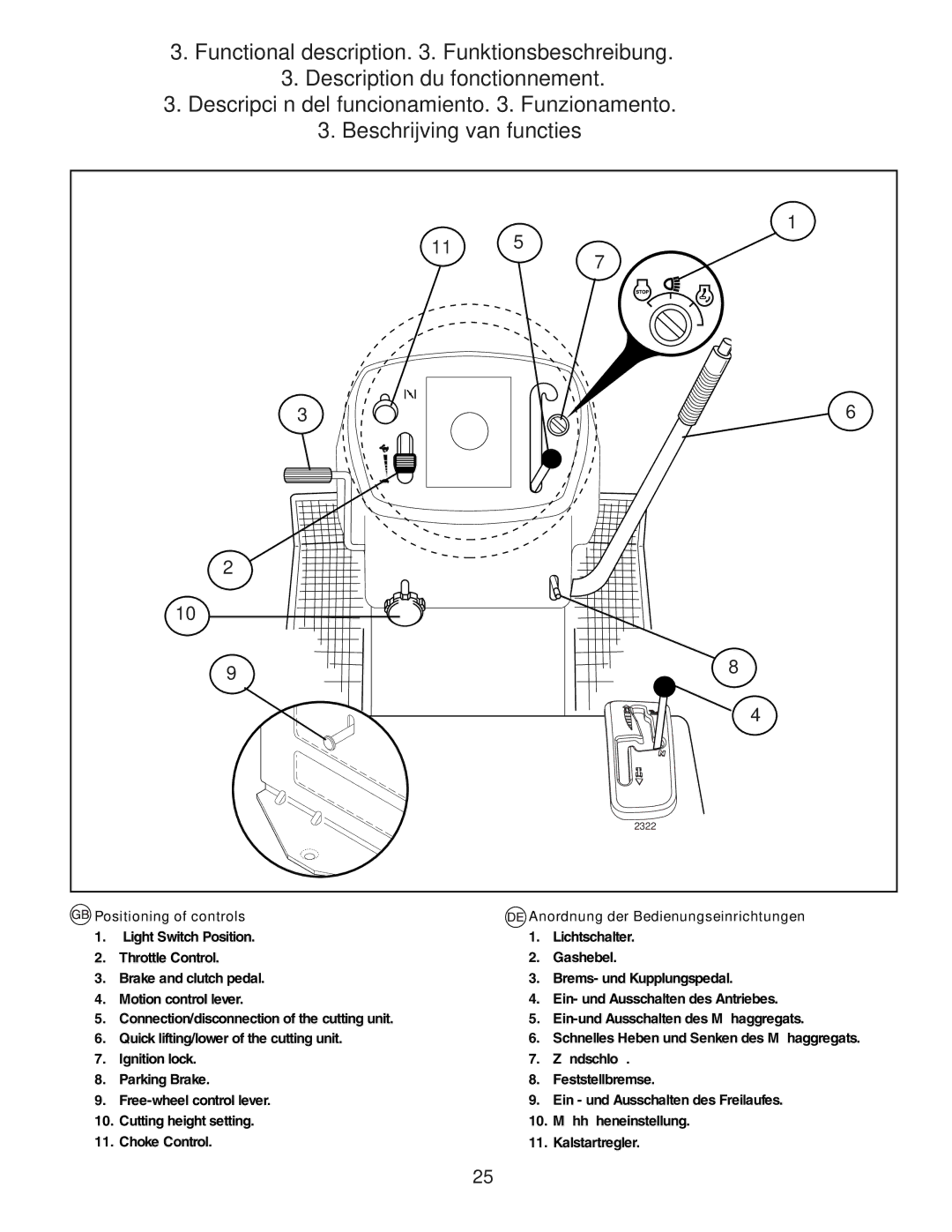 Husqvarna YTH150XP instruction manual Schnelles Heben und Senken des Mähaggregats 