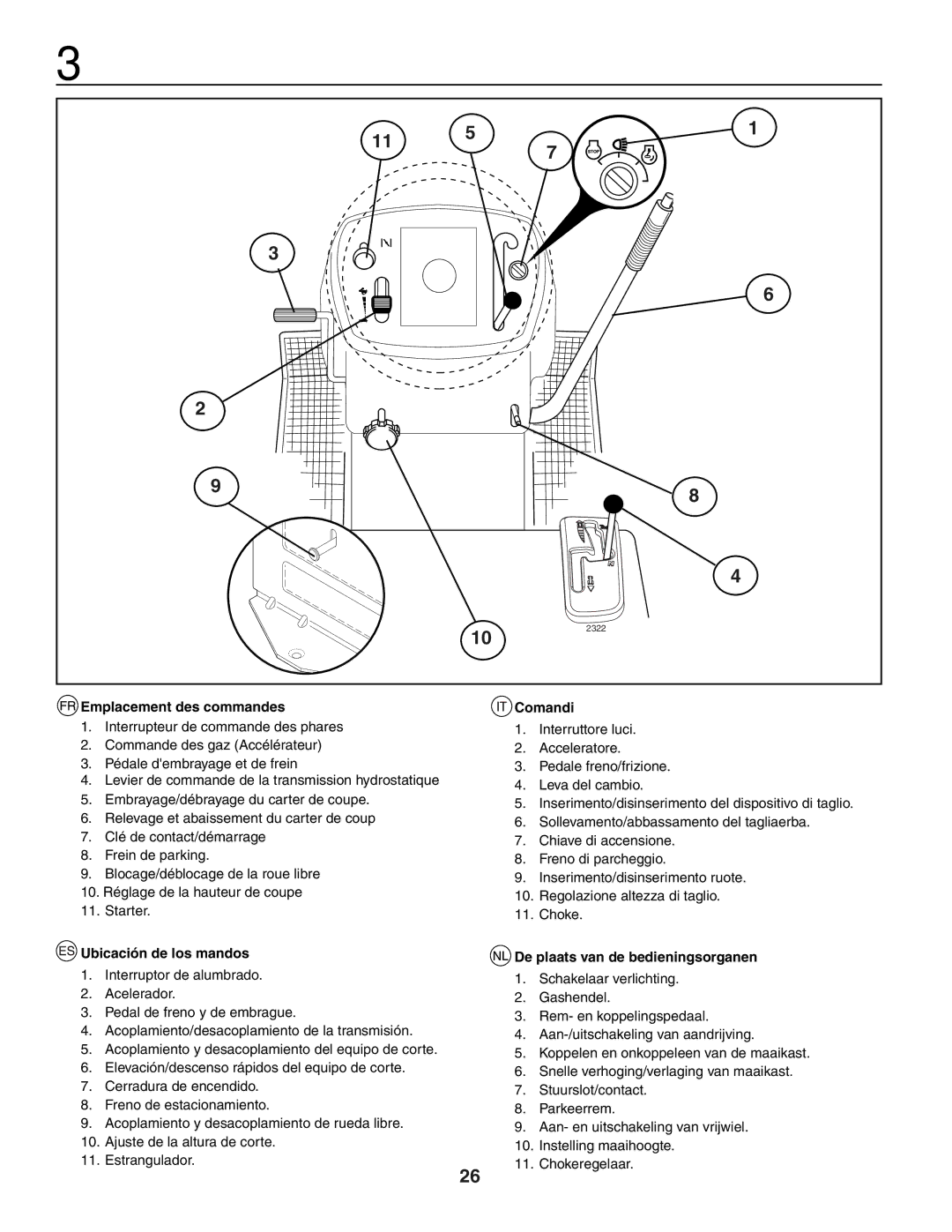 Husqvarna YTH150XP Emplacement des commandes, Ubicación de los mandos, Comandi, De plaats van de bedieningsorganen 