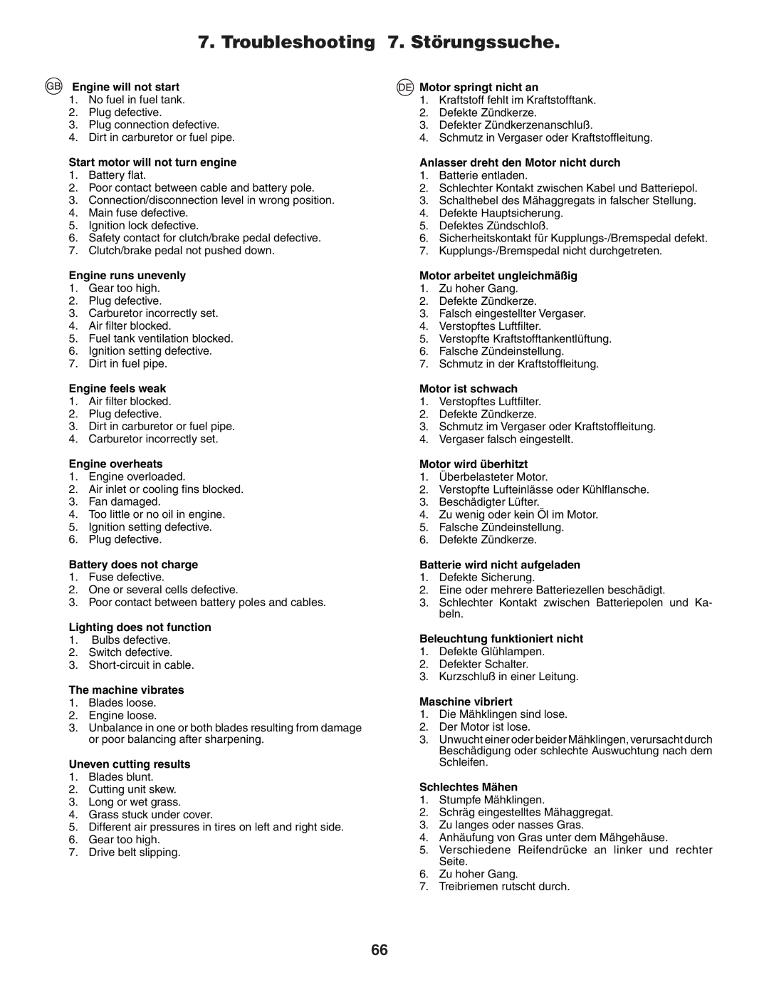 Husqvarna YTH150XP instruction manual Troubleshooting 7. Störungssuche 