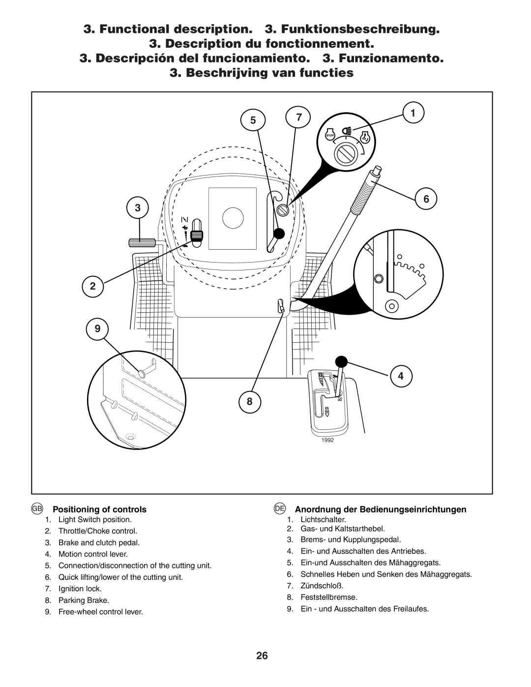 Husqvarna YTH151 instruction manual Positioning of controls, Anordnung der Bedienungseinrichtungen 