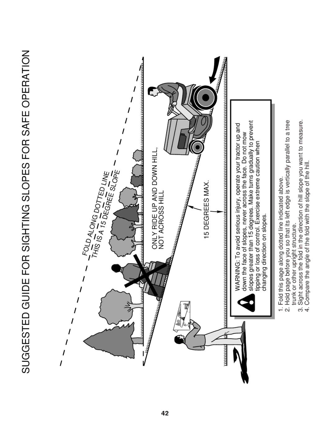 Husqvarna YTH1542XPT owner manual Suggested Guide for Sighting Slopes for Safe Operation 