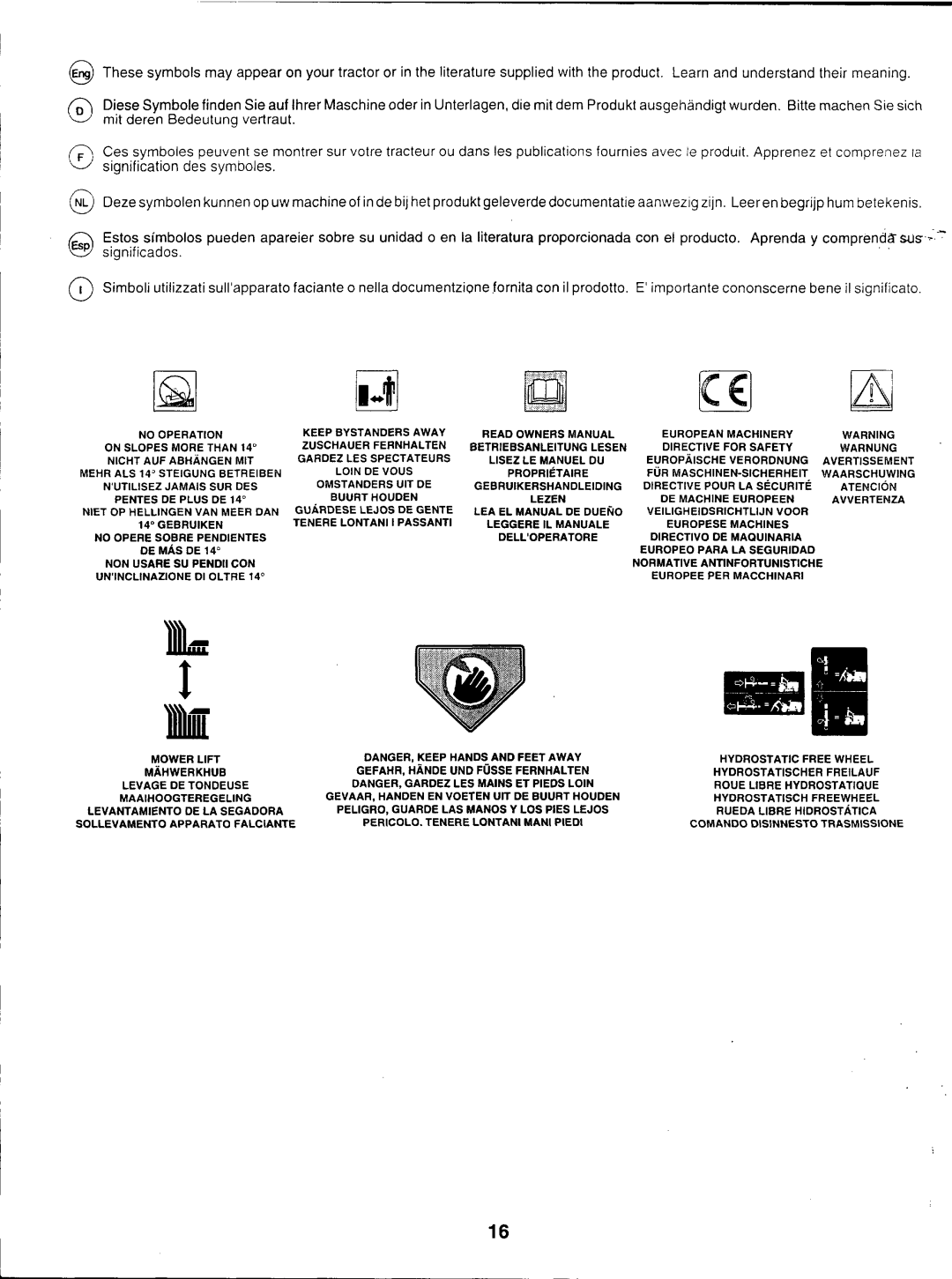 Husqvarna YTH160 manual 