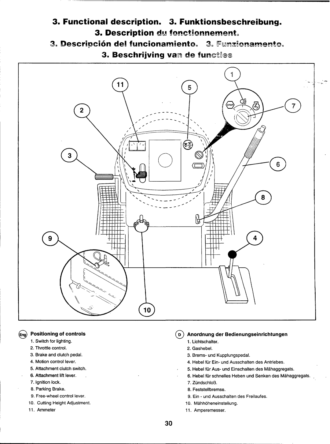 Husqvarna YTH160 manual 