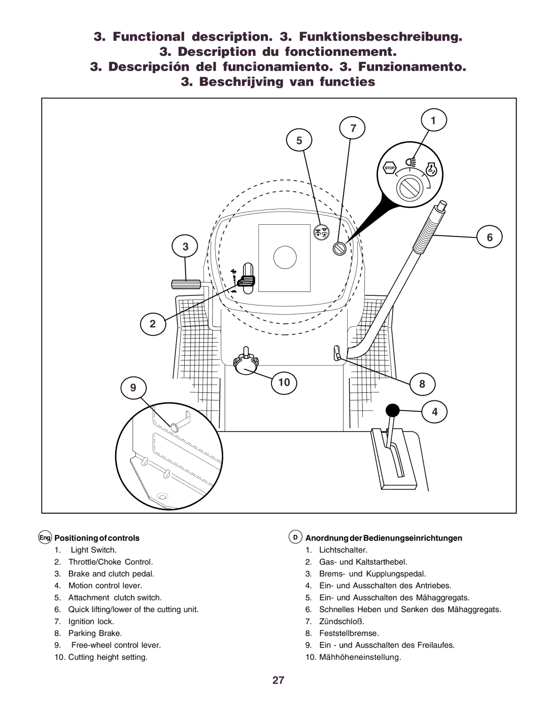 Husqvarna YTH170 instruction manual Schnelles Heben und Senken des Mähaggregats 