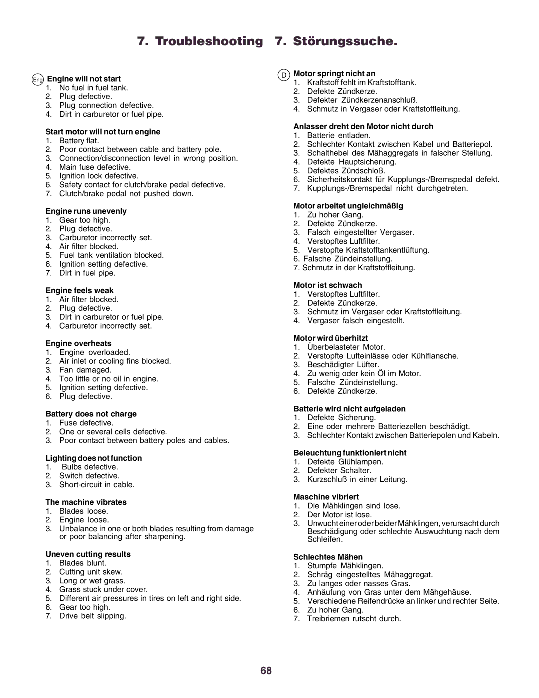 Husqvarna YTH170 instruction manual Troubleshooting 7. Störungssuche 