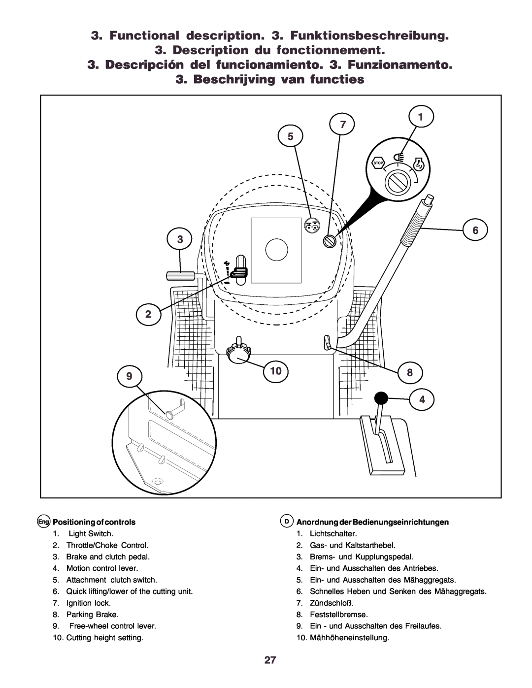 Husqvarna YTH170 instruction manual Description du fonctionnement, Beschrijving van functies, Eng Positioning of controls 
