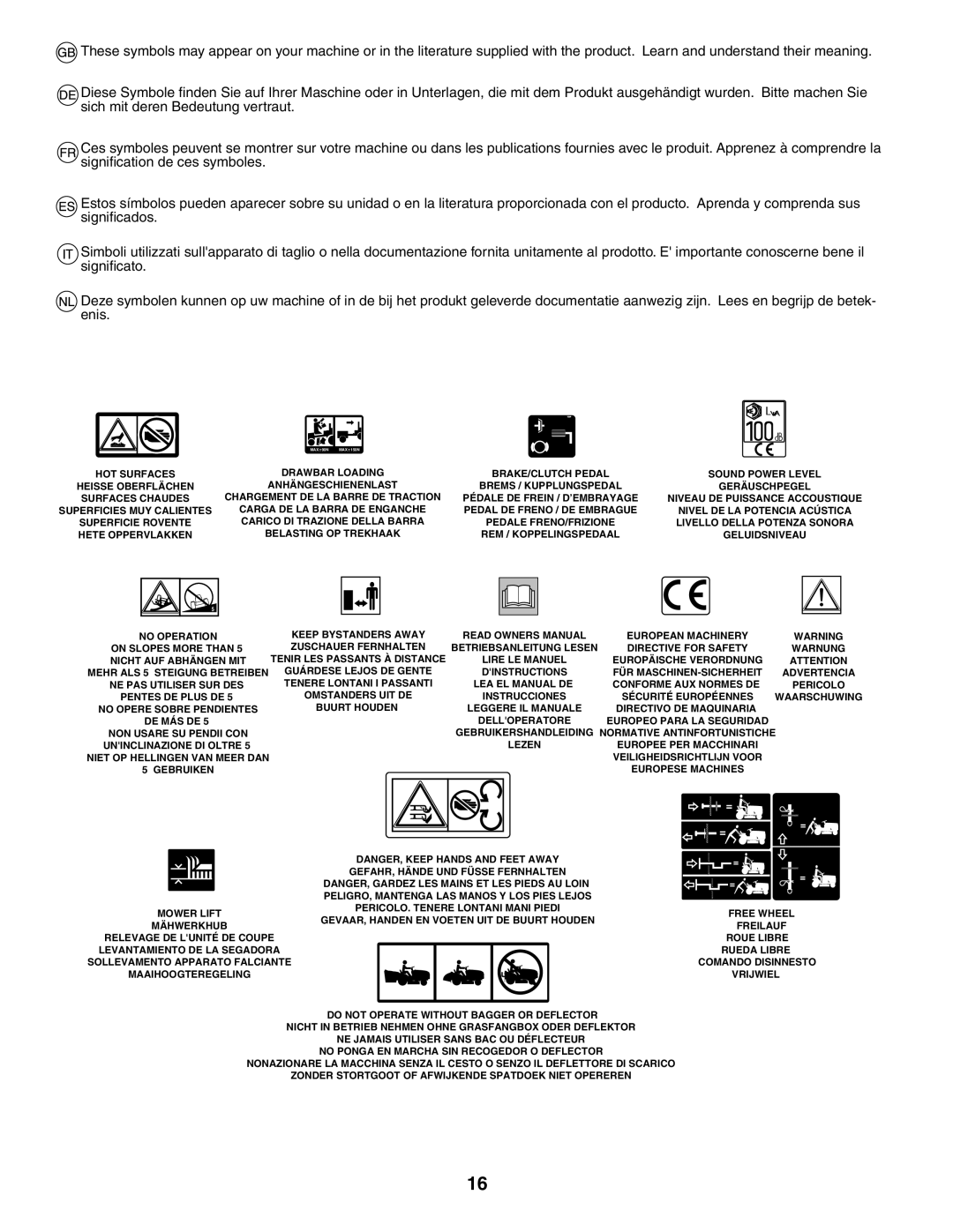 Husqvarna YTH180XP instruction manual No Operation On Slopes More than Nicht AUF Abhängen MIT 