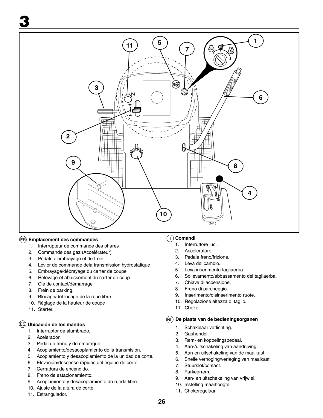 Husqvarna YTH180XP Emplacement des commandes, Ubicación de los mandos, Comandi, De plaats van de bedieningsorganen 