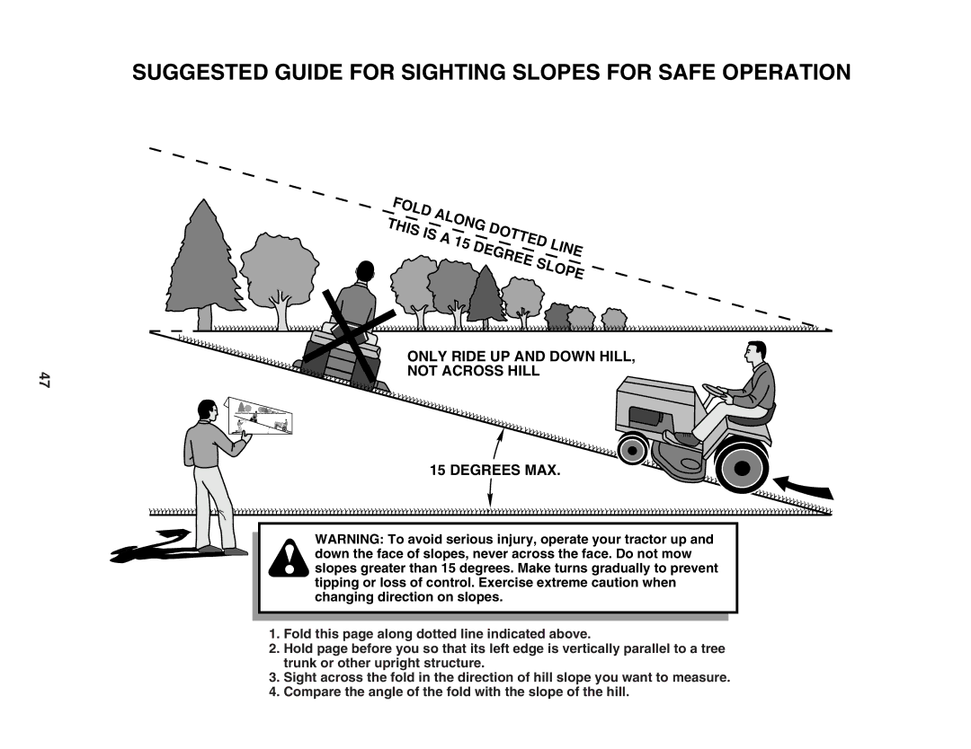 Husqvarna YTH1842 owner manual Suggested Guide for Sighting Slopes for Safe Operation 