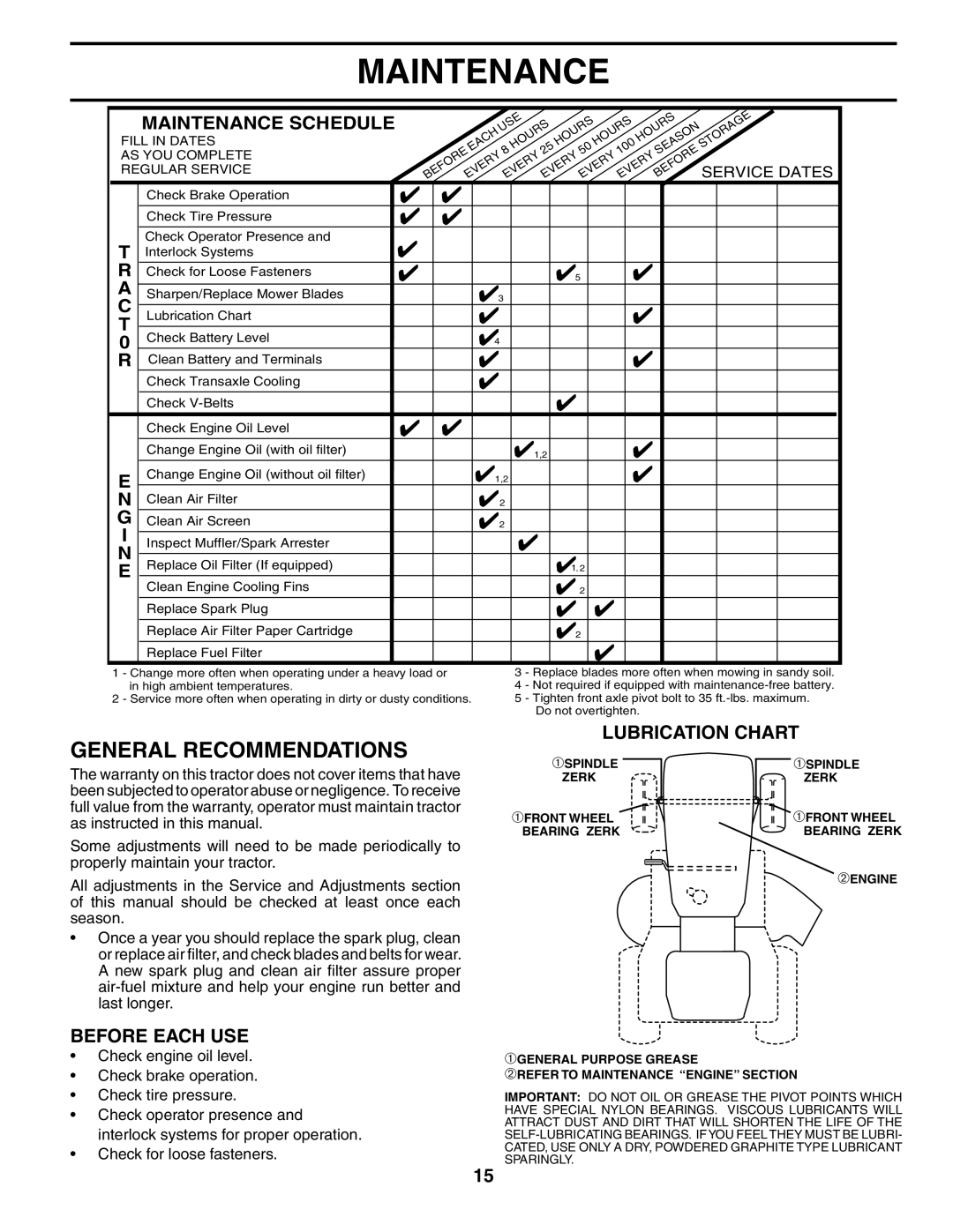 Husqvarna YTH1842 owner manual General Recommendations, Lubrication Chart, Before Each Use, Maintenance Schedule 