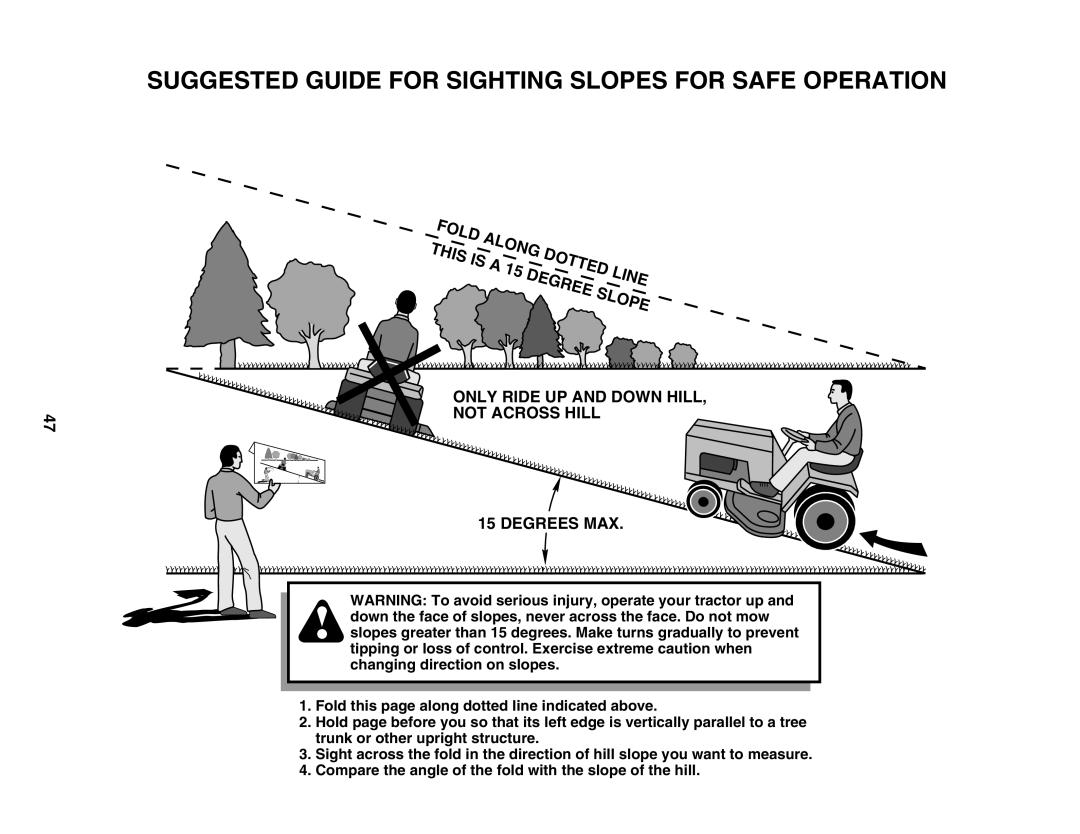 Husqvarna YTH1842 owner manual Suggested Guide For Sighting Slopes For Safe Operation, Is Is, Ed L 