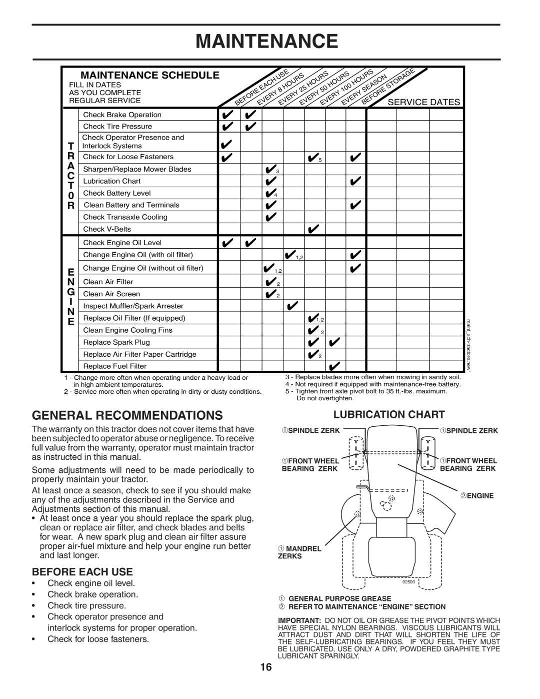 Husqvarna YTH1848XP owner manual Maintenance, General Recommendations, Lubrication Chart, Before Each USE 