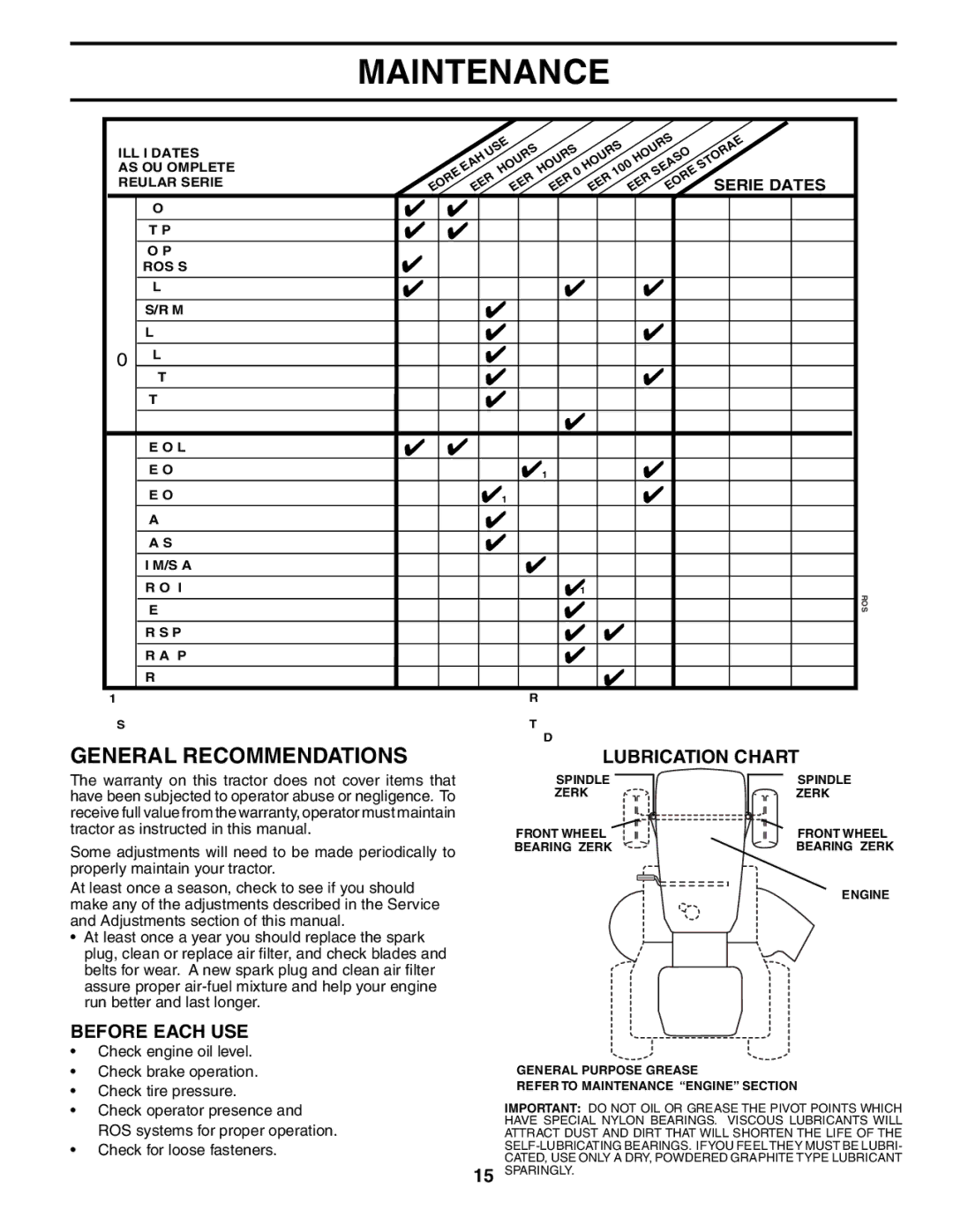 Husqvarna YTH18542 owner manual Maintenance, General Recommendations, Lubrication Chart, Before Each USE 