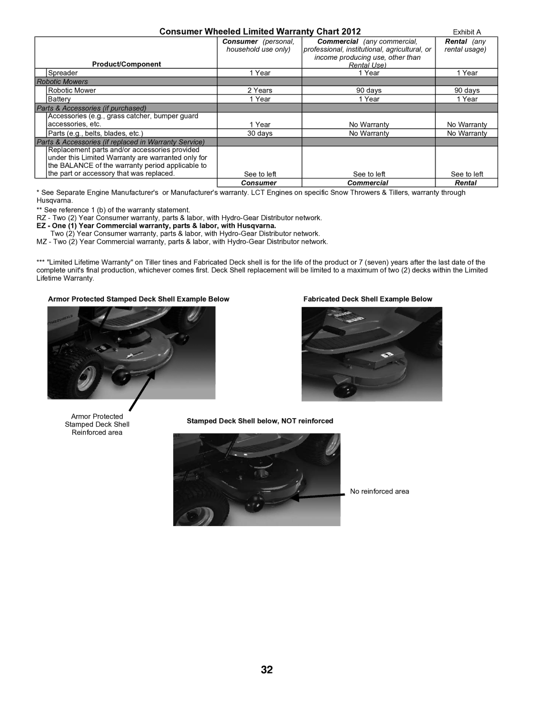 Husqvarna YTH18K46 owner manual Consumer Wheeled Limited Warranty Chart 