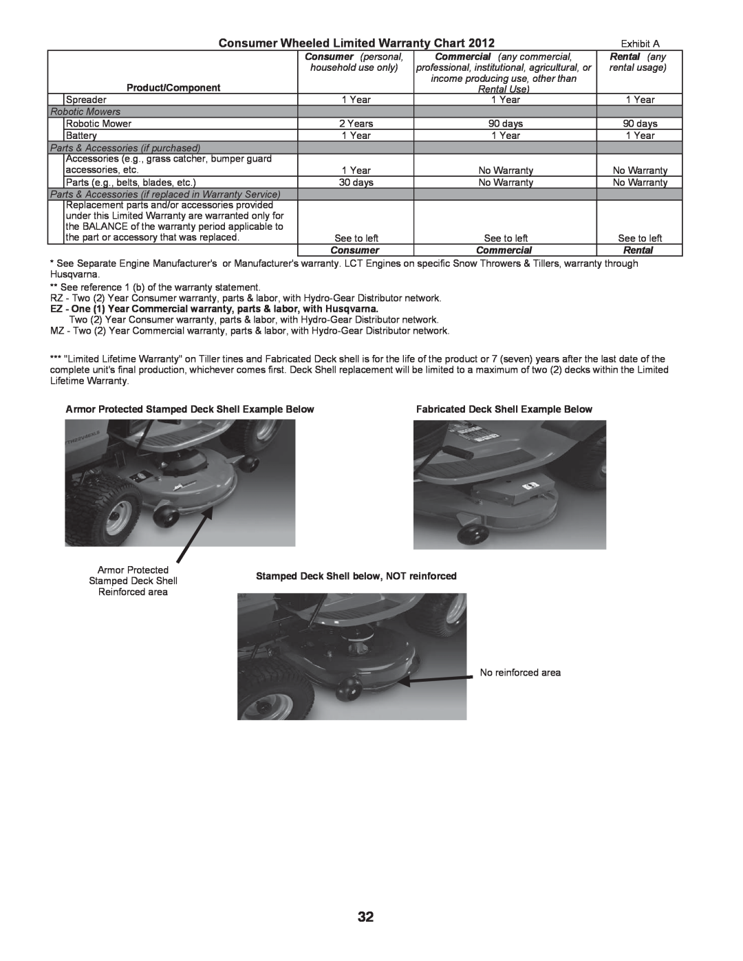 Husqvarna YTH18K46 owner manual Consumer Wheeled Limited Warranty Chart, Rental any, Product/Component 