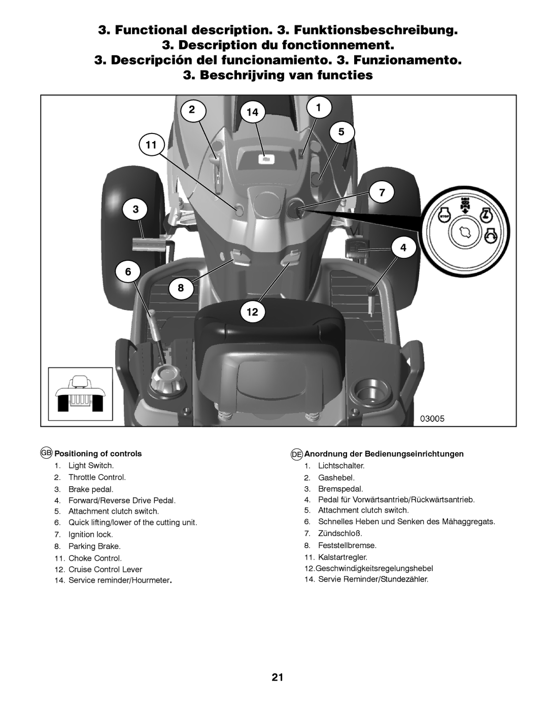 Husqvarna YTH200 instruction manual Positioning of controls, Anordnung der Bedienungseinrichtungen 