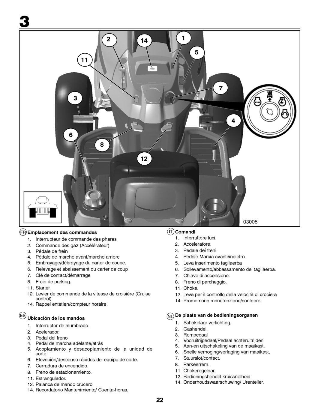 Husqvarna YTH200 Emplacement des commandes, Ubicación de los mandos, Comandi, De plaats van de bedieningsorganen 