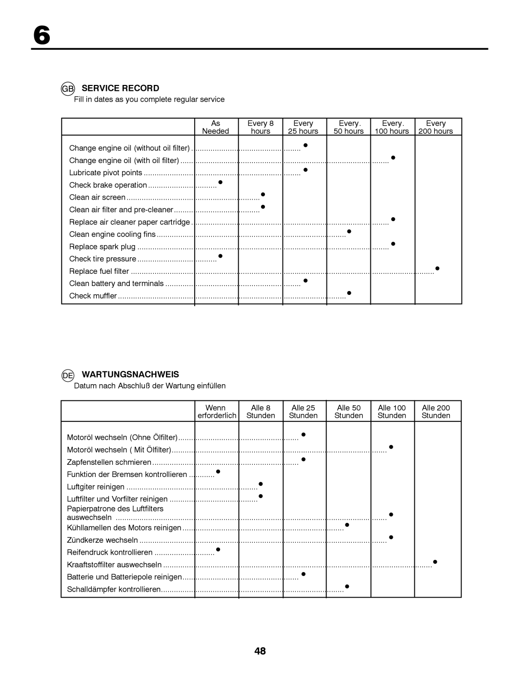 Husqvarna YTH200 instruction manual Service Record, Wartungsnachweis 