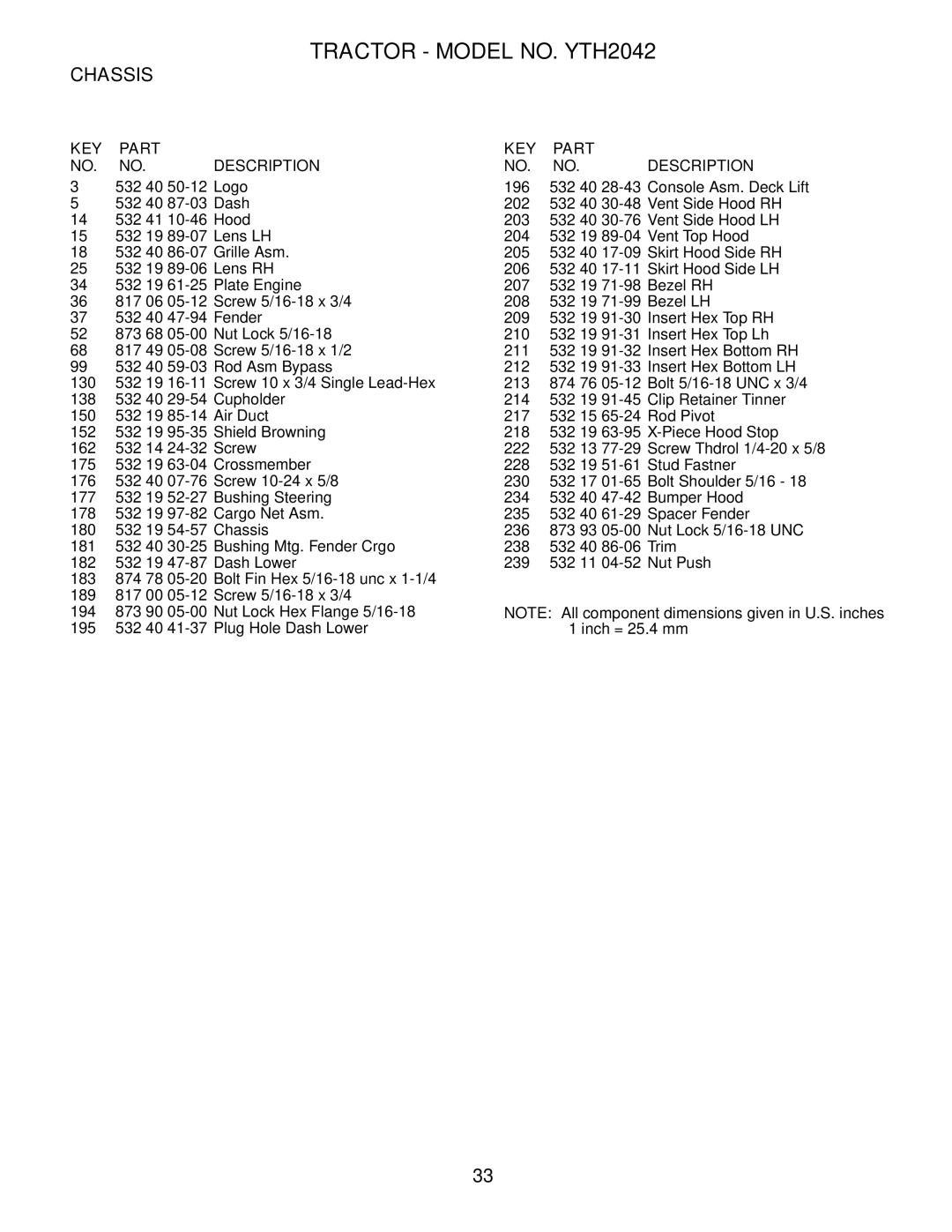 Husqvarna YTH2042 owner manual KEY Part Description 