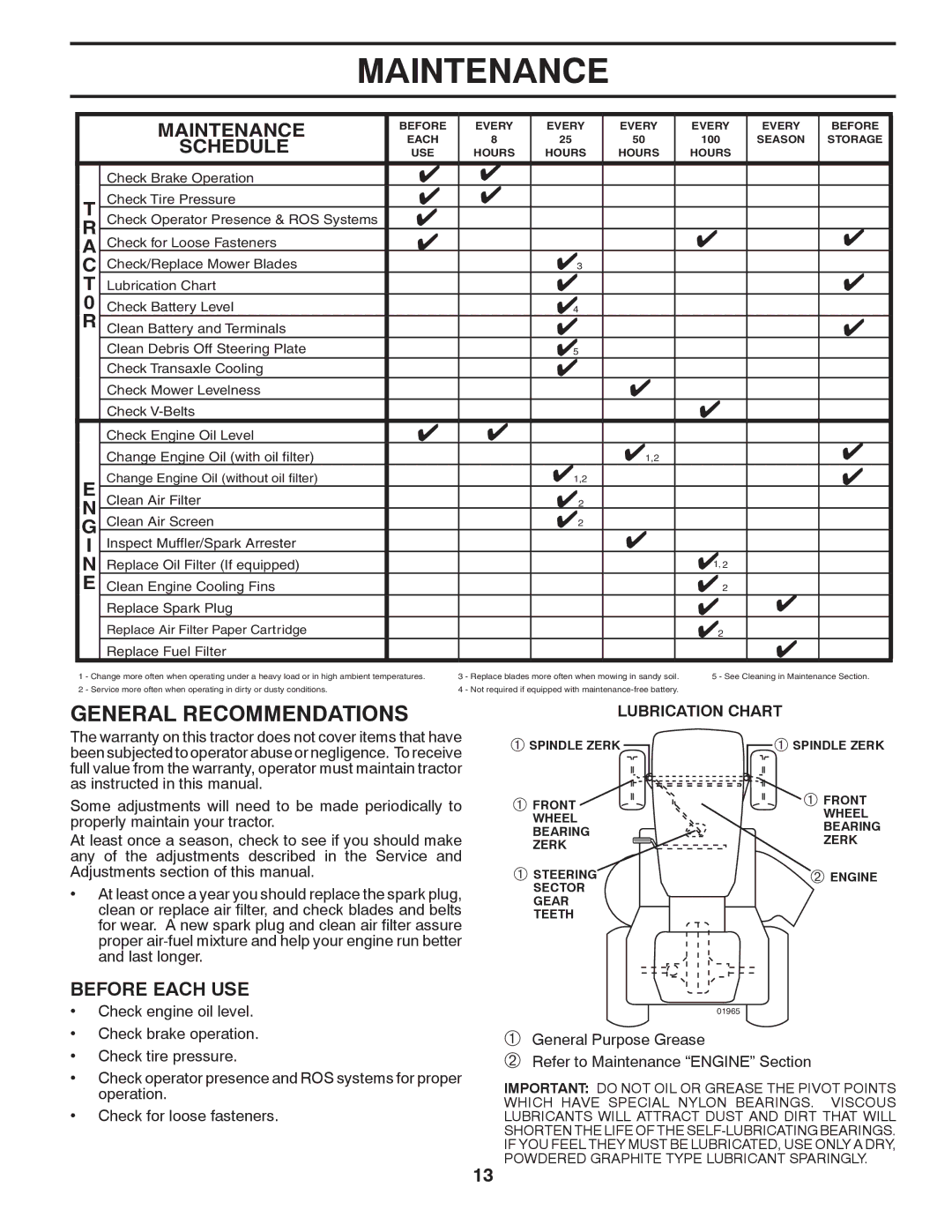 Husqvarna YTH2042 owner manual Maintenance, General Recommendations, Schedule, Before Each USE 